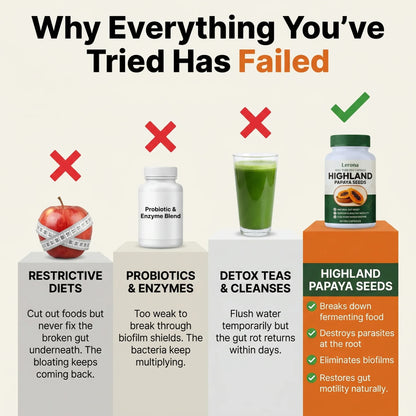 Highland Papaya Seeds Capsules